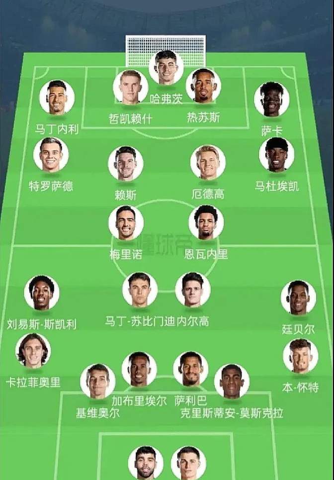 赛后切尔西调整名单以备NBA常规赛，远射贴柱环节打磨，管理层满意，阵容厚度经受考验的简单介绍